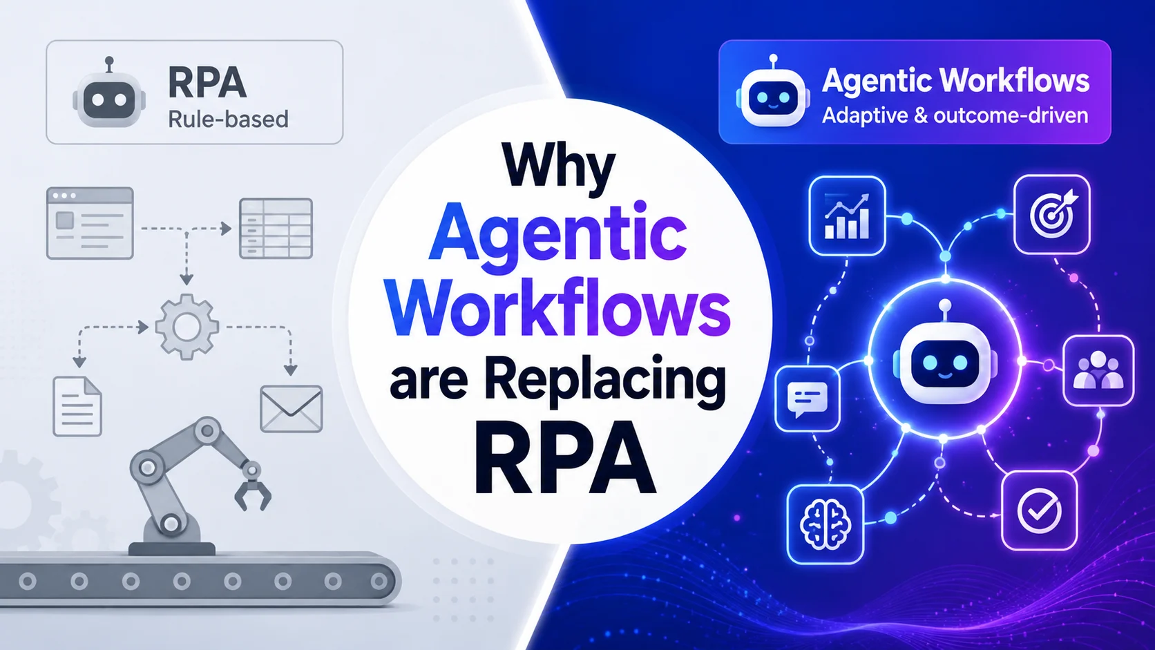 Why Agentic Workflows are Replacing RPA